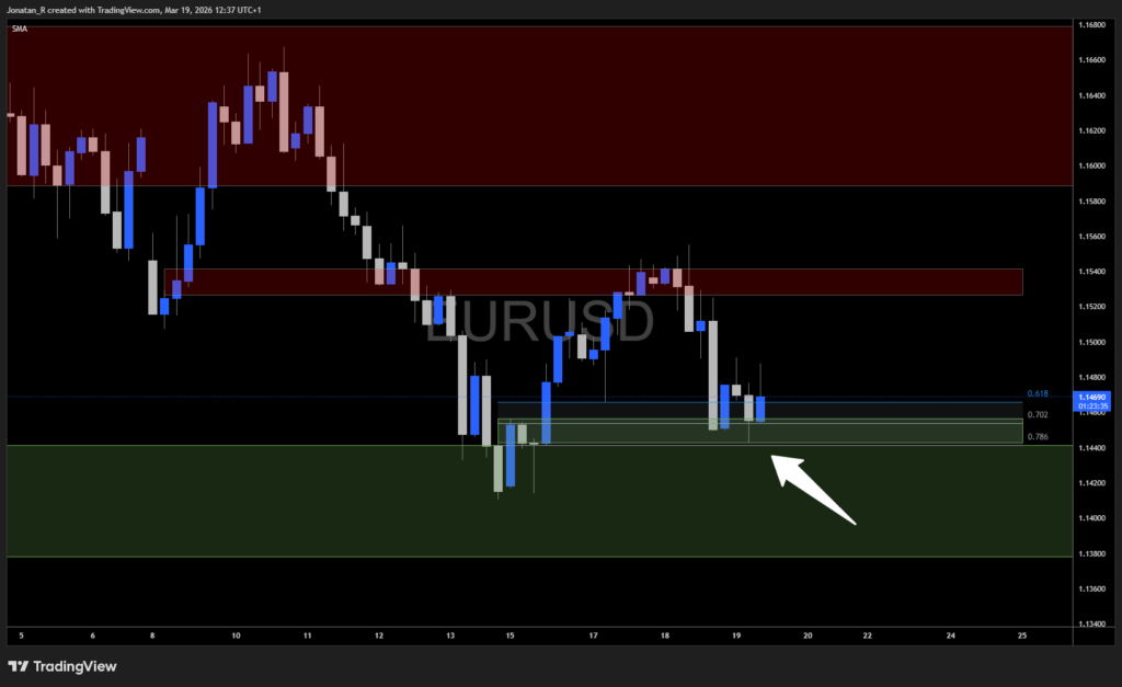 EUR/USD under pressure ahead of today's ECB decision. These are the key levels to watch - EURUSD 2026 03 19 12 37 24 f850d 1024x627