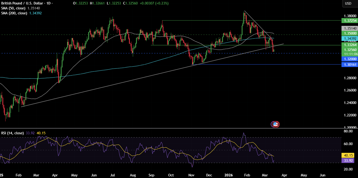 Week ahead: Iran conflict, FOMC, RBA, BoE, ECB, BoJ Rate decisions, Nvidia CTG - GBPUSD 7