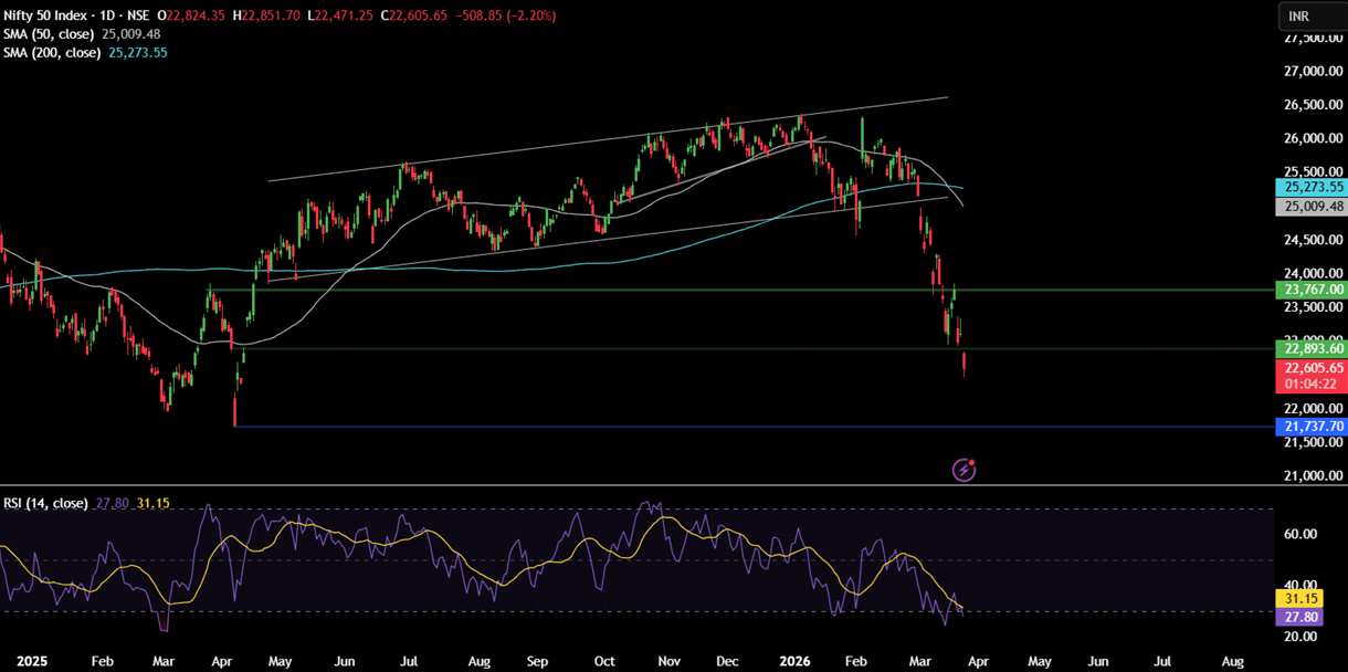 Week ahead: Gold & Oil volatility on Iran headlines. PMI data in focus Week ahead: Gold & Oil volatility on Iran headlines. PMI data in focus - NIFTY 7