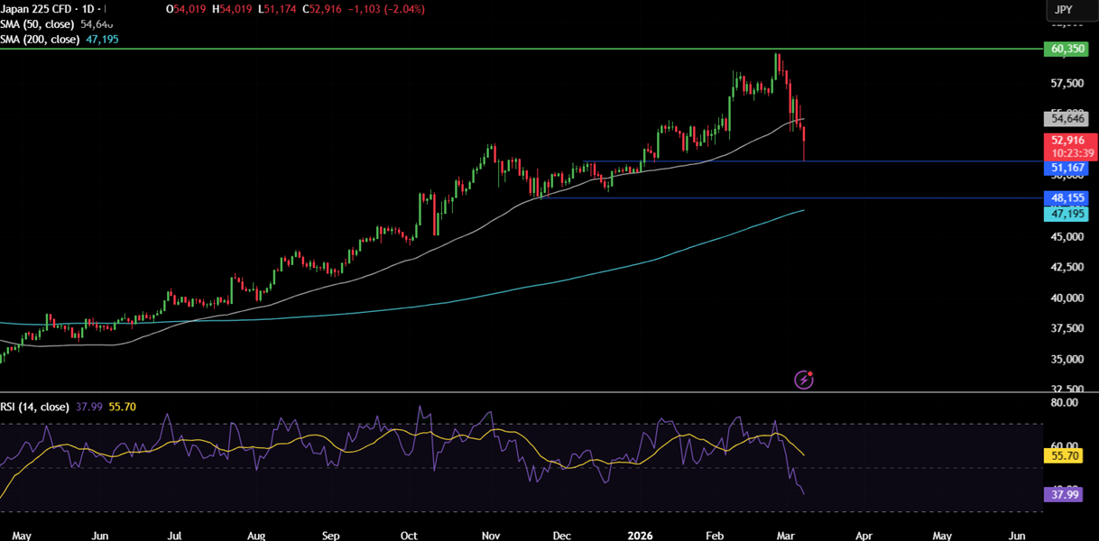 Week ahead: Soaring oil prices weigh on sentiment, US & Indian inflation data is due Week ahead: Soaring oil prices weigh on sentiment, US & Indian inflation data is due - NIKKI 225