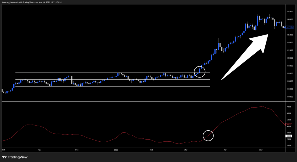 Finding momentum outside crypto: a technical trader's guide - USDJPY 2026 03 10 15 23 16 06078 1024x558