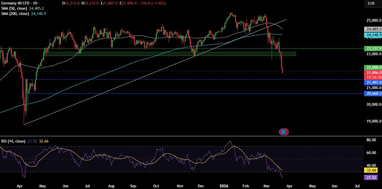 Week Ahead: Iran conflict, global PMIs, UK, AUS & Japan CPIs Week Ahead: Iran conflict, global PMIs, UK, AUS & Japan CPIs - dax2303