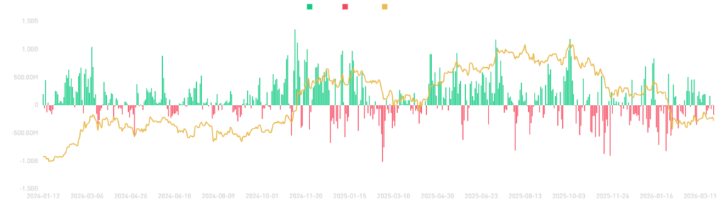 Has Bitcoin bottomed? Goldman Sachs thinks so as smart money quietly accumulates. These are the key levels to watch - download 1 1024x306