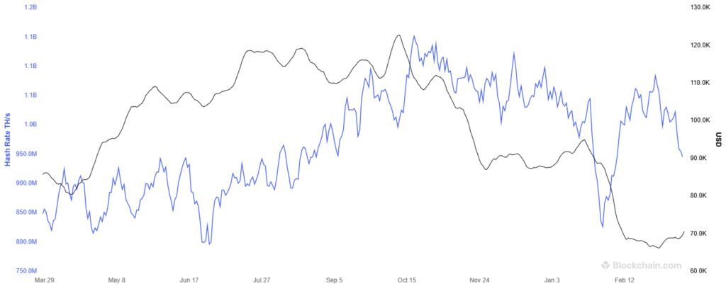 Has Bitcoin bottomed? Goldman Sachs thinks so as smart money quietly accumulates. These are the key levels to watch - download 1024x404