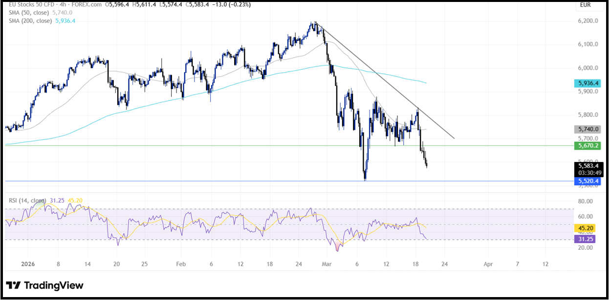 ECB Interest Rate Decision (ECB): The central bank left rates unchanged as expected! - eu stocks 1