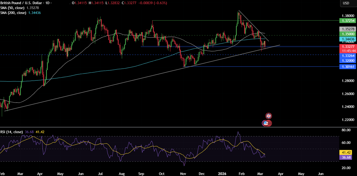 Week ahead: Middle East War, US CPI, Core PCE, UK GDP, China trade balance, CAD unemployment - gbpud