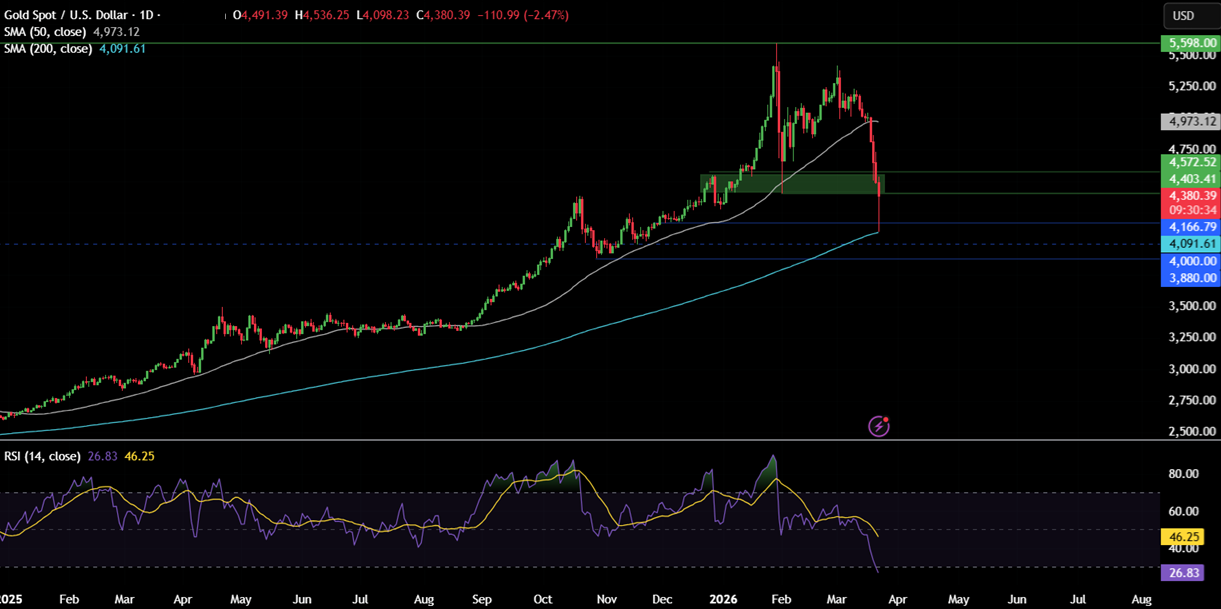 Week ahead: Gold & Oil volatility on Iran headlines. PMI data in focus Week ahead: Gold & Oil volatility on Iran headlines. PMI data in focus - gold 2 1