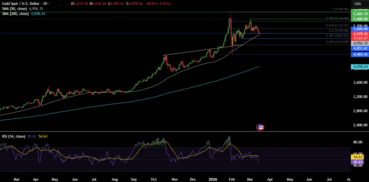 Week ahead: FOMC, RBA & BoJ in focus amid stagflation fears as oil rises above $100 and the Iran conflict continues Week ahead: FOMC, RBA & BoJ in focus amid stagflation fears as oil rises above $100 and the Iran conflict continues - gold 21