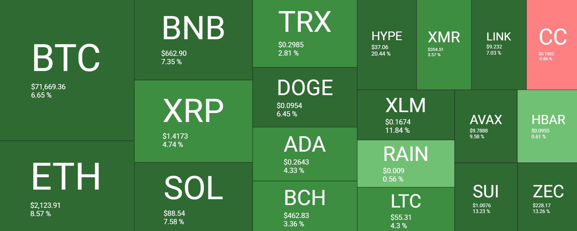 Despite the challenging macro backdrop, is Bitcoin on the brink of breaking out? - heatmap 10