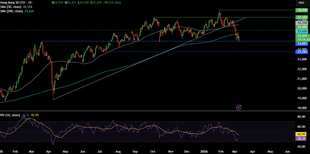Week ahead: Soaring oil prices weigh on sentiment, US & Indian inflation data is due Week ahead: Soaring oil prices weigh on sentiment, US & Indian inflation data is due - hongkong 3