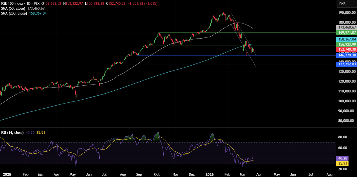 Week ahead: Gold & Oil volatility on Iran headlines. PMI data in focus Week ahead: Gold & Oil volatility on Iran headlines. PMI data in focus - kse 100 6