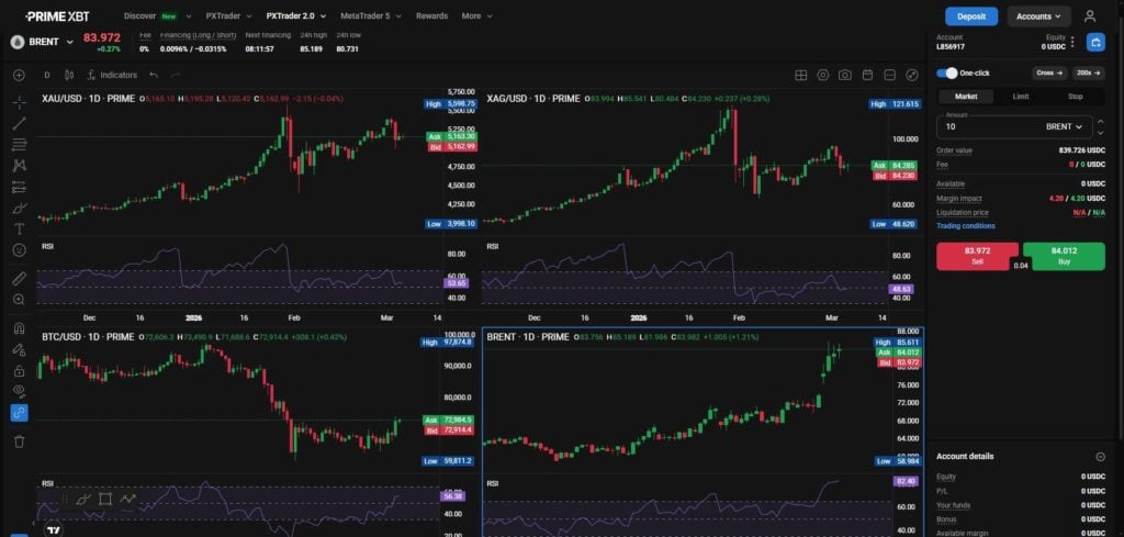 How your crypto experience gives you an edge when geopolitical risk hits - primexbt.com BRENT cvscreenshot 1024x489