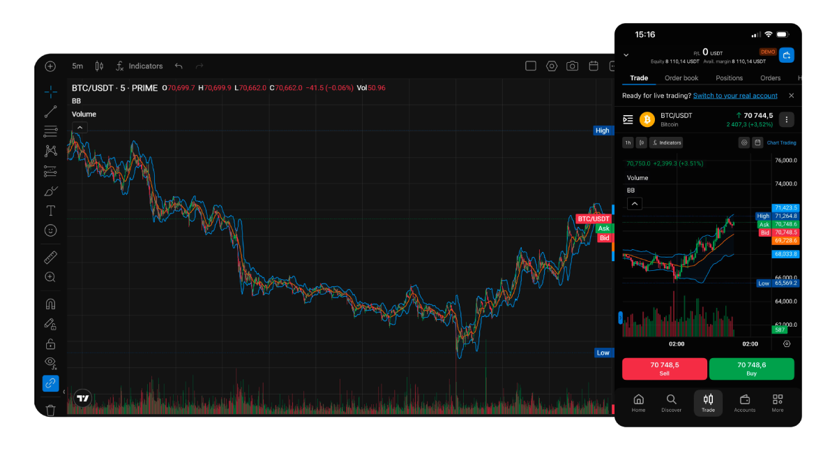 CFDs & Forex Now Available on PXTrader 2.0 - second tr