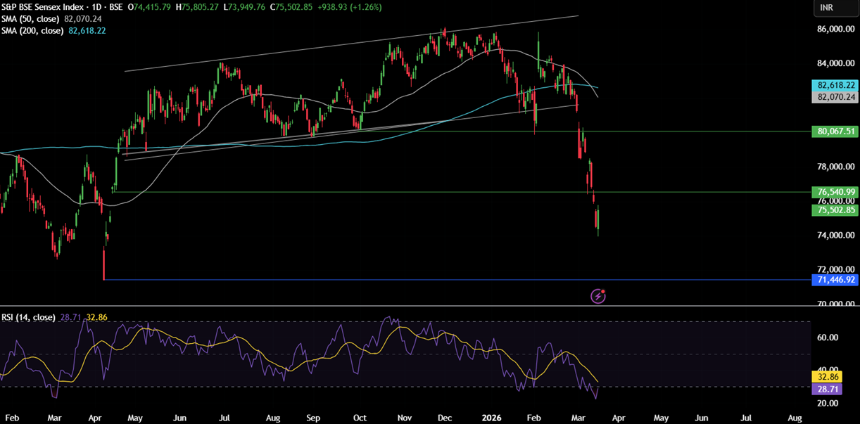 Week ahead: FOMC, RBA & BoJ in focus amid stagflation fears as oil rises above $100 and the Iran conflict continues Week ahead: FOMC, RBA & BoJ in focus amid stagflation fears as oil rises above $100 and the Iran conflict continues - sensex 11