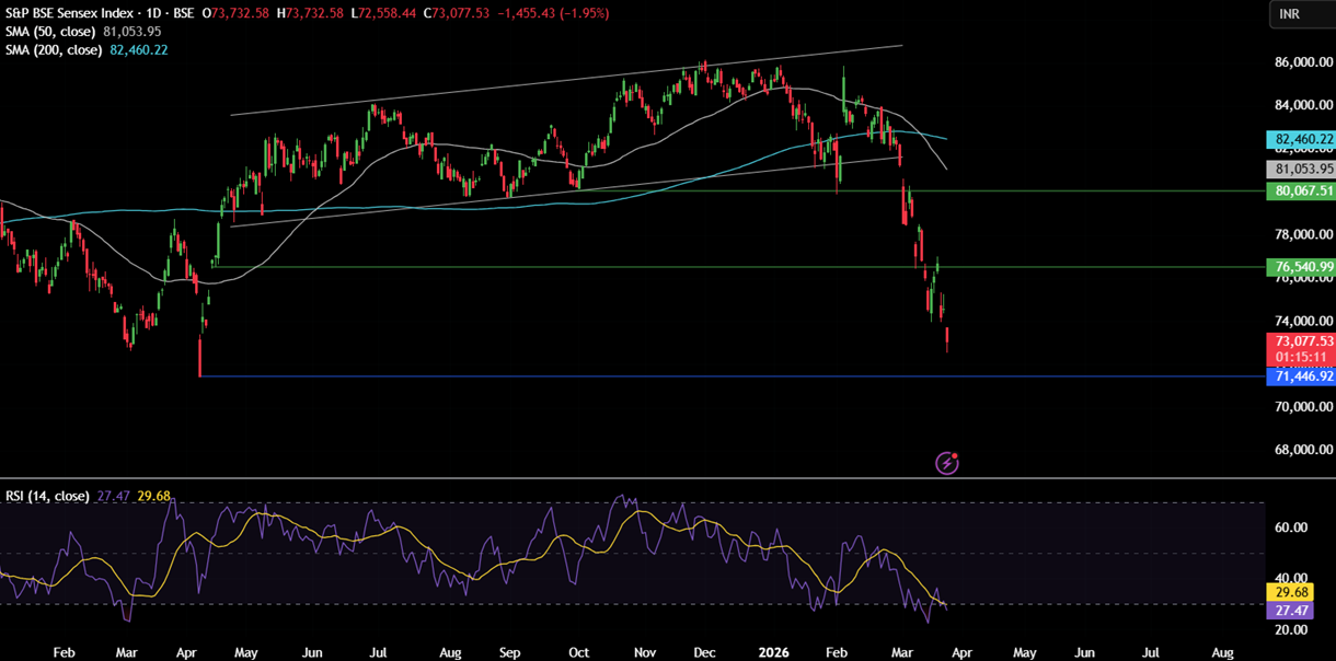 Week ahead: Gold & Oil volatility on Iran headlines. PMI data in focus Week ahead: Gold & Oil volatility on Iran headlines. PMI data in focus - sensex 12