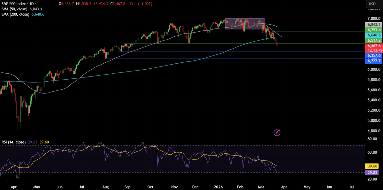 Week Ahead: Iran conflict, global PMIs, UK, AUS & Japan CPIs Week Ahead: Iran conflict, global PMIs, UK, AUS & Japan CPIs - spx 17