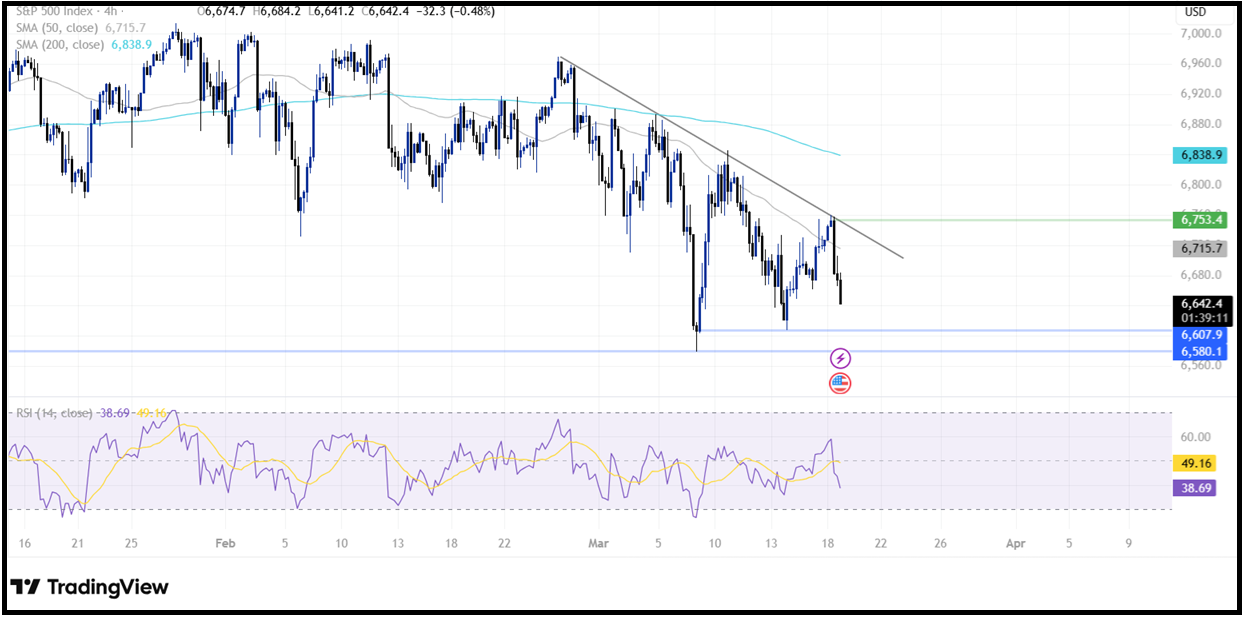 Federal Reserve Interest Rate Decision: Fed left rates unchanged - spx 7