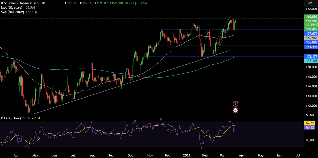 Week ahead: Gold & Oil volatility on Iran headlines. PMI data in focus Week ahead: Gold & Oil volatility on Iran headlines. PMI data in focus - usdjpy 24