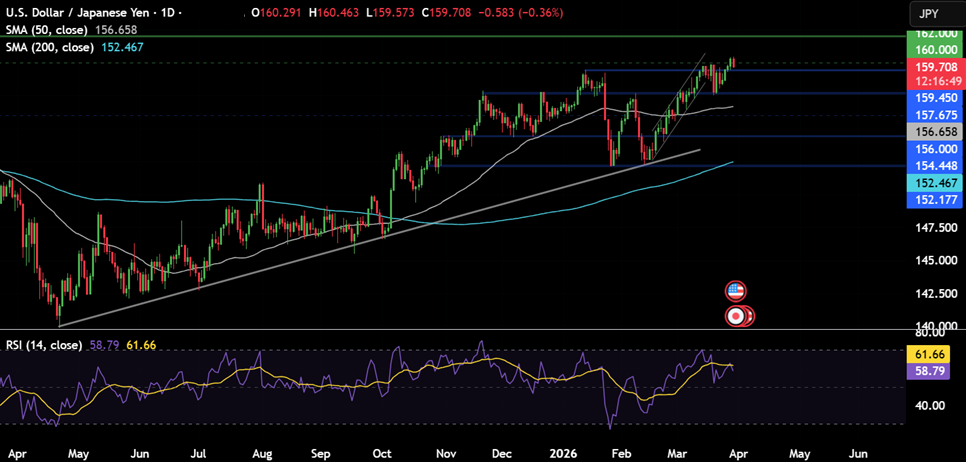 Week ahead: Middle East conflict, US NFP, ISM PMIs, retail sales, EZ CPI & China PMIs. Week ahead: Middle East conflict, US NFP, ISM PMIs, retail sales, EZ CPI & China PMIs. - usdjpy 25
