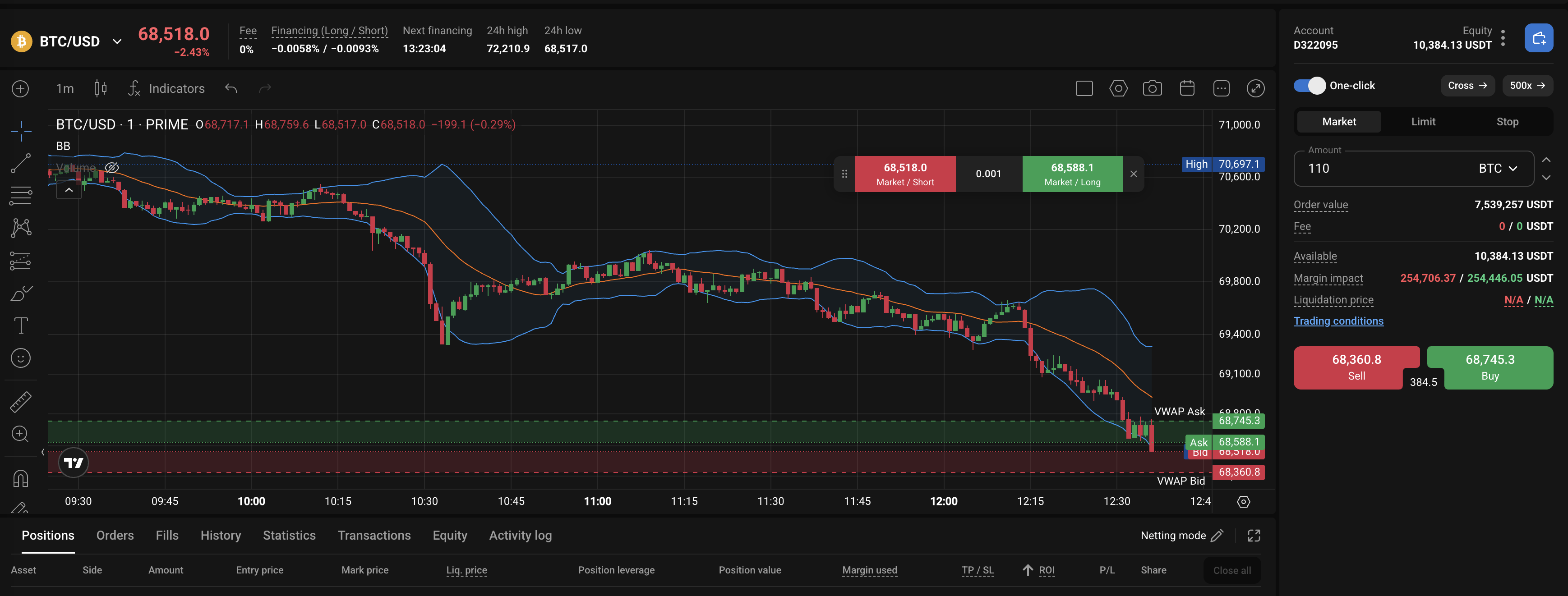 Advancing execution, platform functionality, and multi-asset trading - vwap