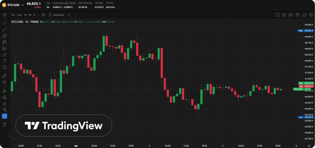 PXTrader 2.0 is becoming PrimeXBT&rsquo;s main trading platform - 2 Screenshots