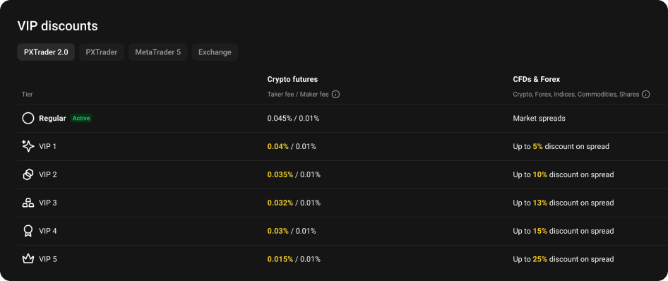 PXTrader 2.0 is becoming PrimeXBT&rsquo;s main trading platform - 7 Screenshots