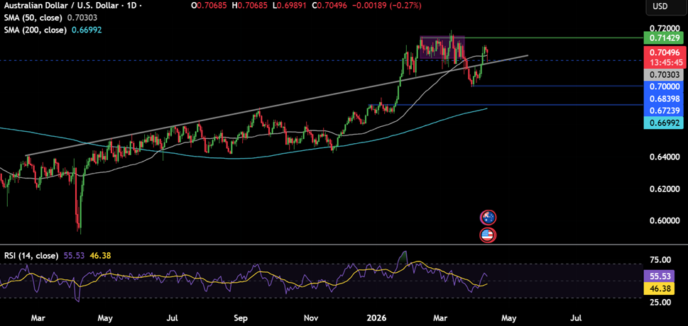 Week ahead: US/Iran failed talk fallout, US earnings season, US PPI, ECB minutes, Chinese & UK GDP - AUDUSD 15 edited