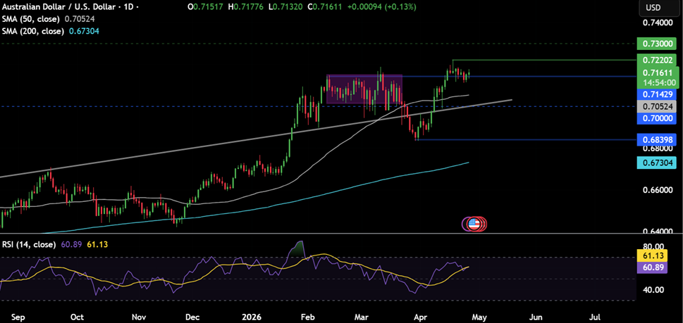Week ahead: Middle East tensions, FOMC, ECB, BoE, BoJ, BoC rate decision & tech earnings - AUDUSD 16