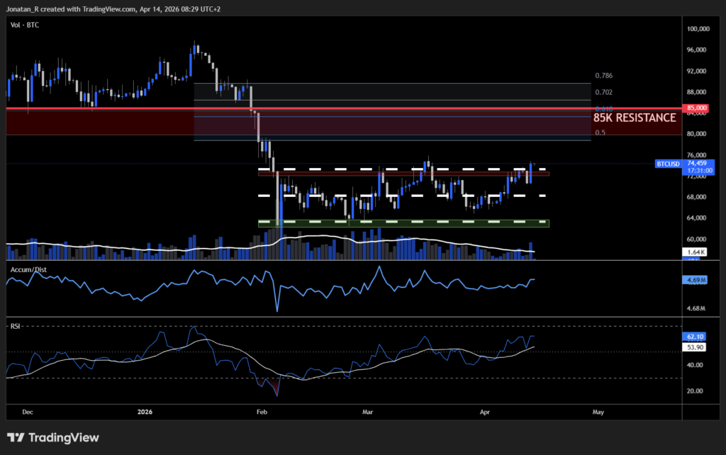 The ceasefire expires in seven days. Here's what it means for Bitcoin and these are the key levels to watch. The ceasefire expires in seven days. Here's what it means for Bitcoin and these are the key levels to watch. - BTCUSD 2026 04 14 08 29 00 9f763 1024x642