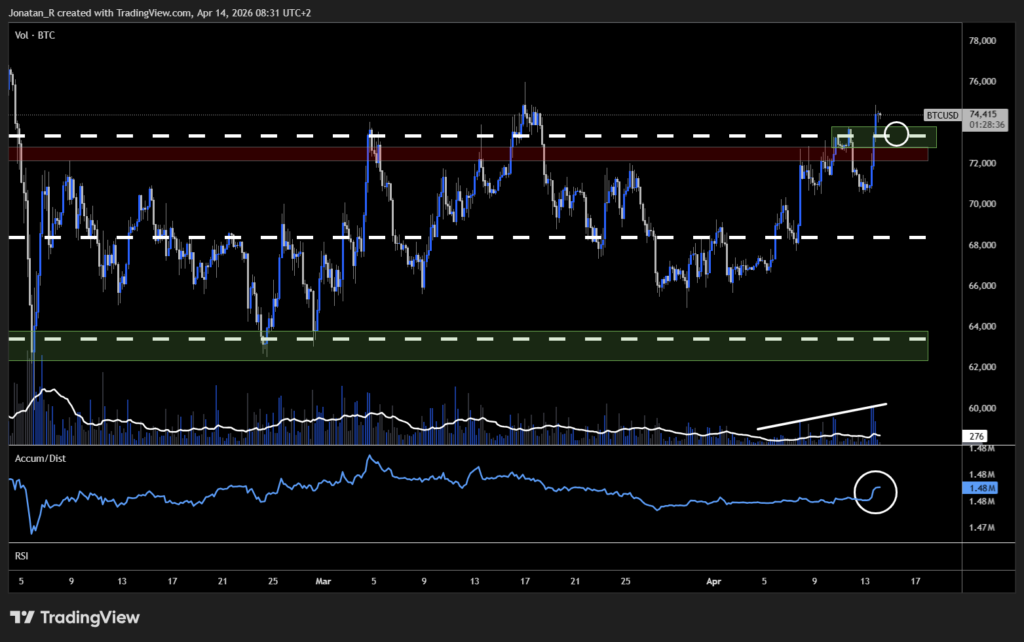The ceasefire expires in seven days. Here's what it means for Bitcoin and these are the key levels to watch. The ceasefire expires in seven days. Here's what it means for Bitcoin and these are the key levels to watch. - BTCUSD 2026 04 14 08 31 24 8c423 1024x642