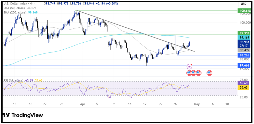 Federal Reserve Interest Rate Decision: Fed left rates unchanged - DXY 10