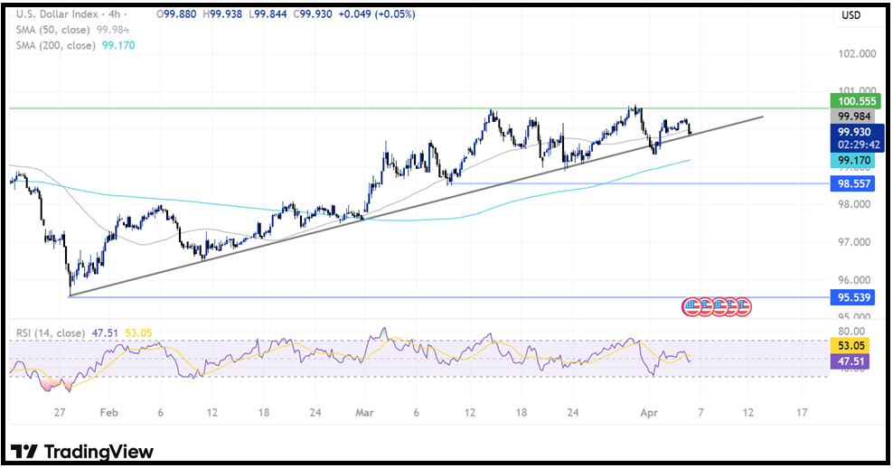 Non-Farm Payrolls (NFP): The Payroll Data That Drive Market Movements Have Arrived! - DXY 9