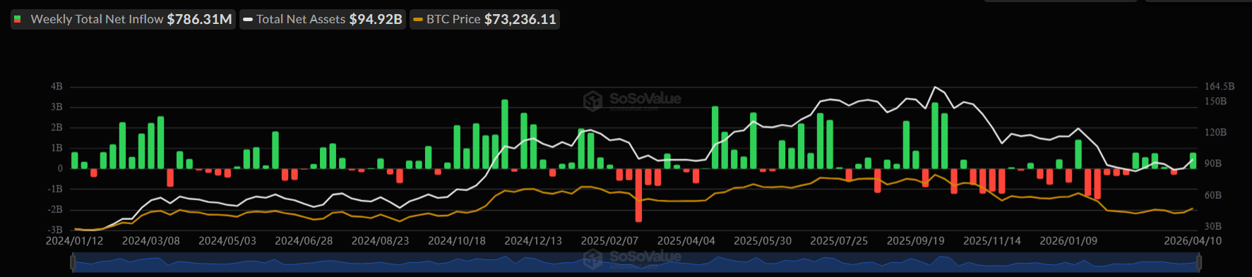 Bitcoin falls below 71k as US-Iran war fears drive sell-off. On-chain data could offer support - ETF