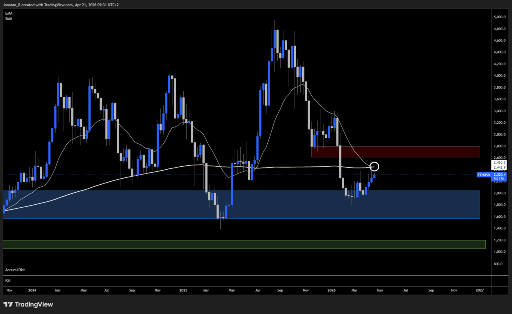 Ethereum wakes up as crypto momentum returns. Can ETH break $2,500? - ETHUSD 2026 04 21 09 31 36 50086 1024x627
