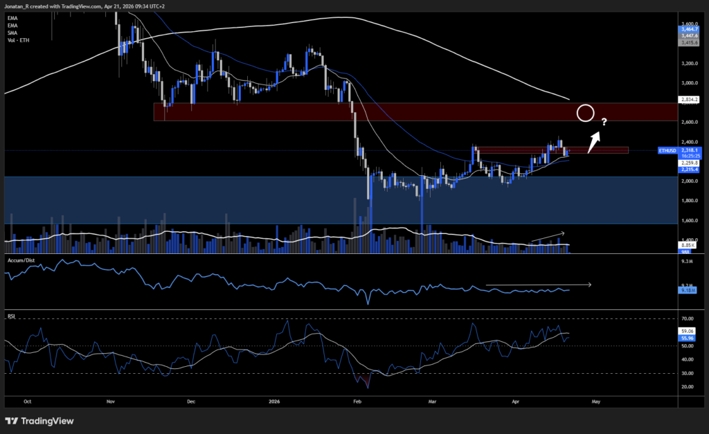 Ethereum wakes up as crypto momentum returns. Can ETH break $2,500? - ETHUSD 2026 04 21 09 34 36 333dc 1024x627