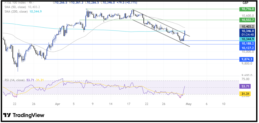 BoE Interest Rate Decision: BoE leaves interest rates on hold, as expected - FTSE 3