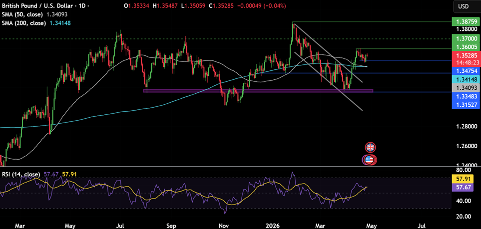 Week ahead: Middle East tensions, FOMC, ECB, BoE, BoJ, BoC rate decision & tech earnings - GBPUSD 11