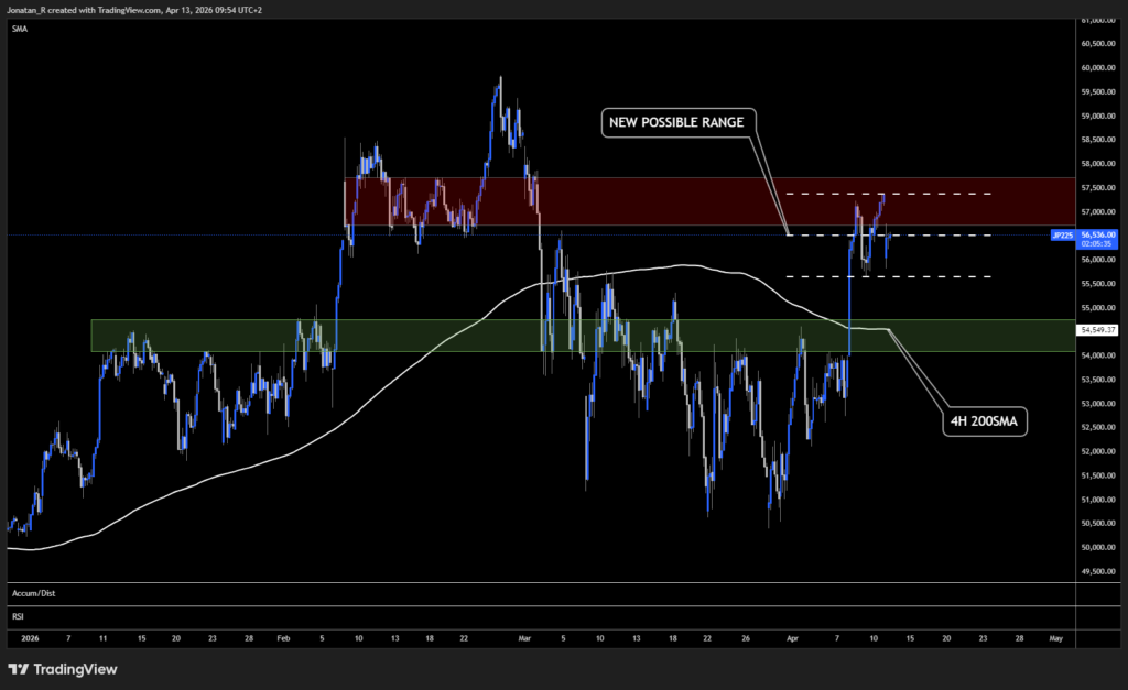 The Nikkei's ceasefire rally evaporates as the Hormuz blockade threatens Japan's energy lifeline. These are the key levels to watch The Nikkei's ceasefire rally evaporates as the Hormuz blockade threatens Japan's energy lifeline. These are the key levels to watch - JP225 2026 04 13 09 54 25 201ee 1024x627