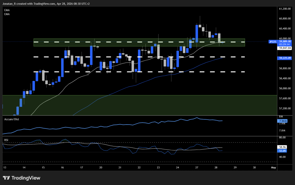 The Nikkei is breaking out as AI and tech leadership ignites a record-setting rally - JP225 2026 04 28 08 30 47 42b06 1024x642