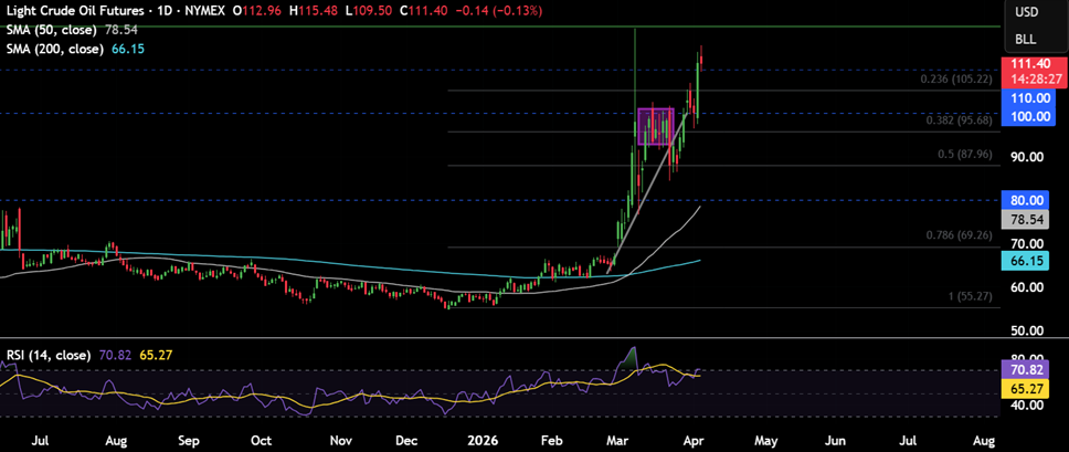 Week ahead: Markets await Trump&rsquo;s Iran deadline, the RBI rate decision and US inflation - OIL 24