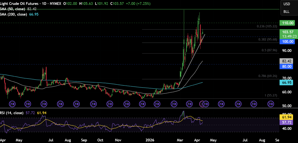 Week ahead: US/Iran failed talk fallout, US earnings season, US PPI, ECB minutes, Chinese & UK GDP - OIL 26