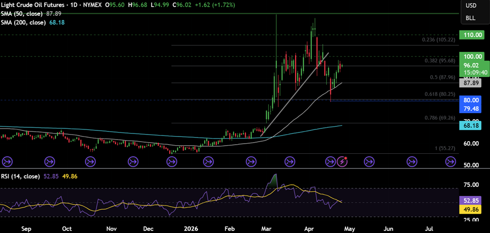 Week ahead: Middle East tensions, FOMC, ECB, BoE, BoJ, BoC rate decision & tech earnings - OIL 31