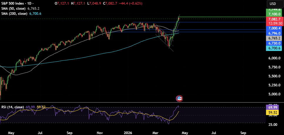 Week ahead: US-Iran ceasefire uncertainty, the Strait of Hormuz and US, Indian PMI data are key drivers this week - SP500 2