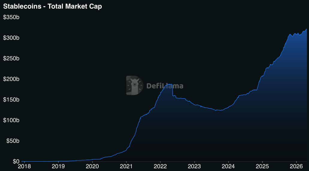 Bitcoin holds around $78K ahead of the FOMC rate decision. Liquidity returns and shorts accumulate: - STABLECOIN