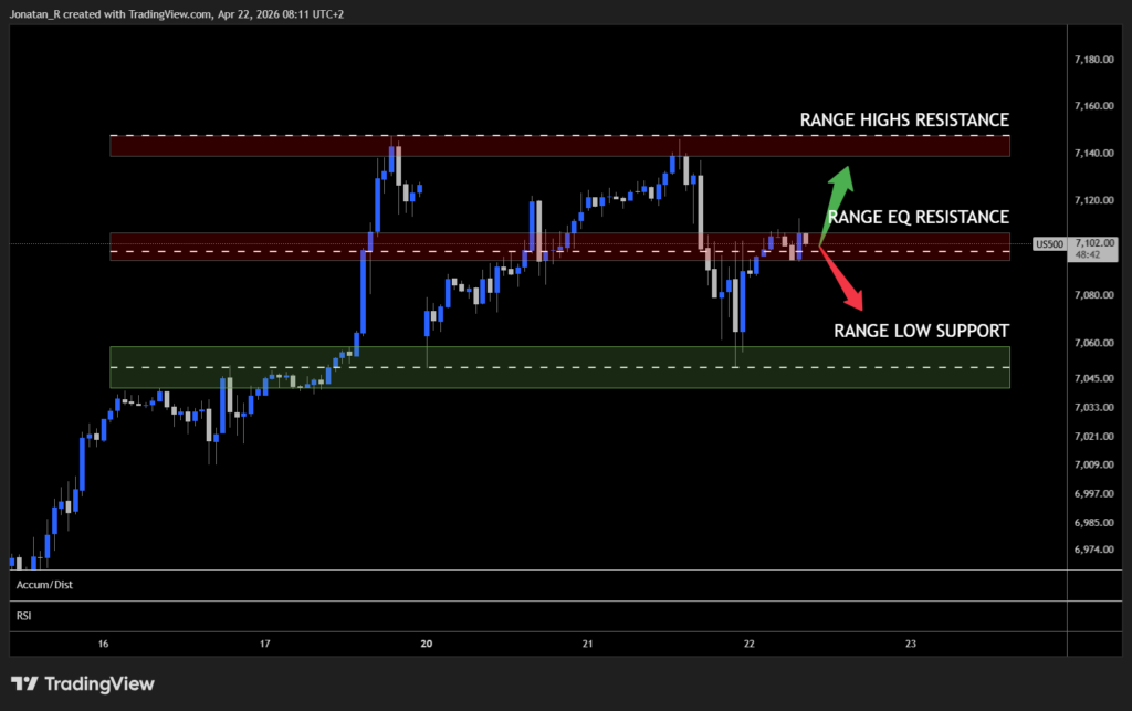 S&P 500 cools off at ATHs. Healthy pullback or early warning? - US500 2026 04 22 08 11 18 23345 1024x643