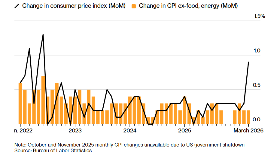 Bitcoin falls below 71k as US-Iran war fears drive sell-off. On-chain data could offer support - cpi 1