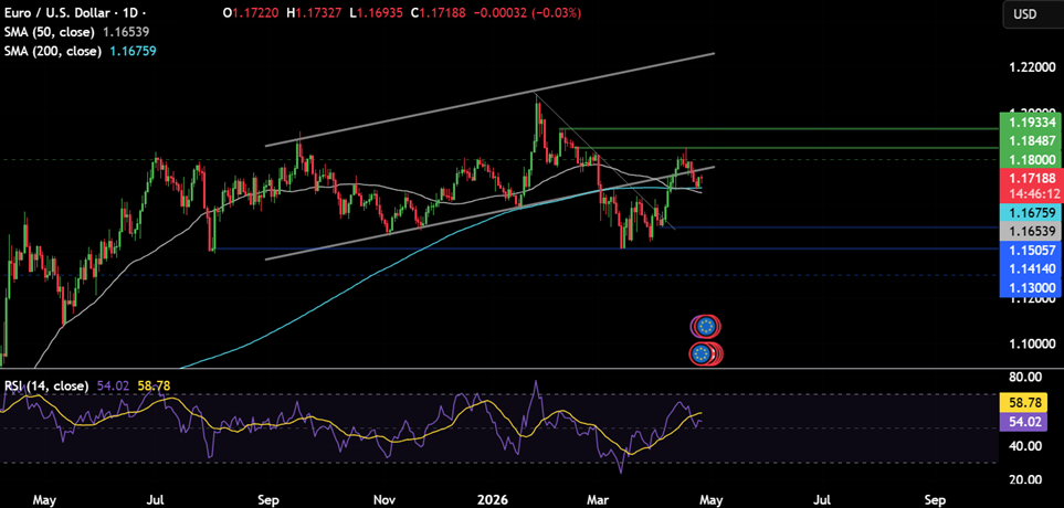 Week ahead: Middle East tensions, FOMC, ECB, BoE, BoJ, BoC rate decision & tech earnings - eurusd 12