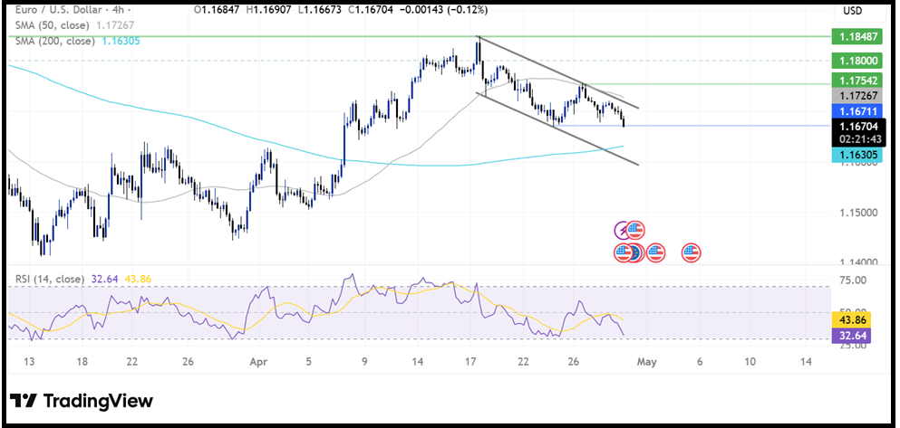 Federal Reserve Interest Rate Decision: Fed left rates unchanged - eurusd 15