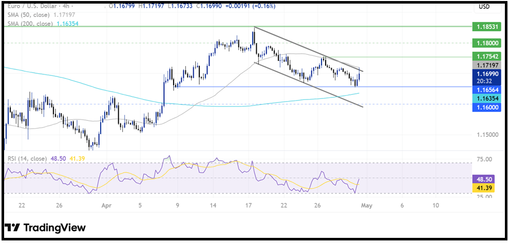 ECB Interest Rate Decision (ECB): The central bank left rates unchanged as expected! - eurusd 16