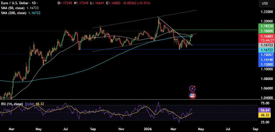 Week ahead: US/Iran failed talk fallout, US earnings season, US PPI, ECB minutes, Chinese & UK GDP - eurusd 9